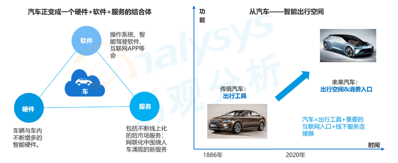 易观分析_数据报告_数字经济_数据猿-10