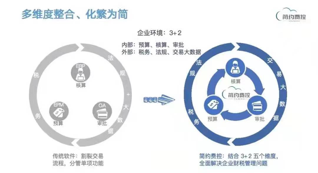 简约费控_邱斐_aPaaS_核心技术_数据呀-5