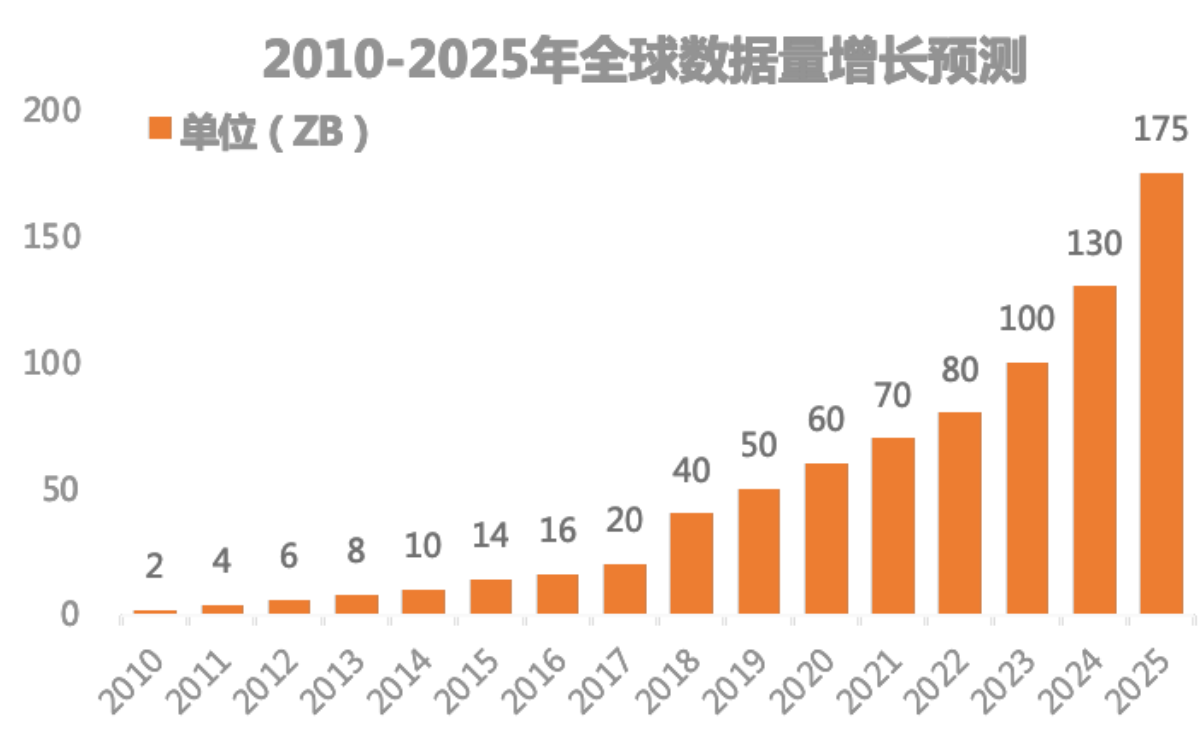 数据智能_数据产业_数据猿报告_人工智能-1