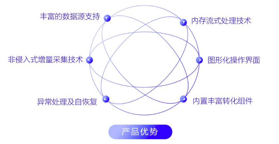 美创科技_王利强_数字化转型_数据猿采访-4