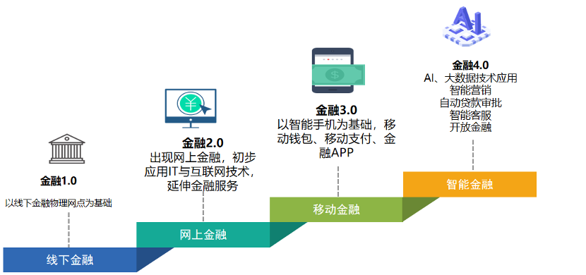 数据智能_数据应用_产业数字化_数据猿-3