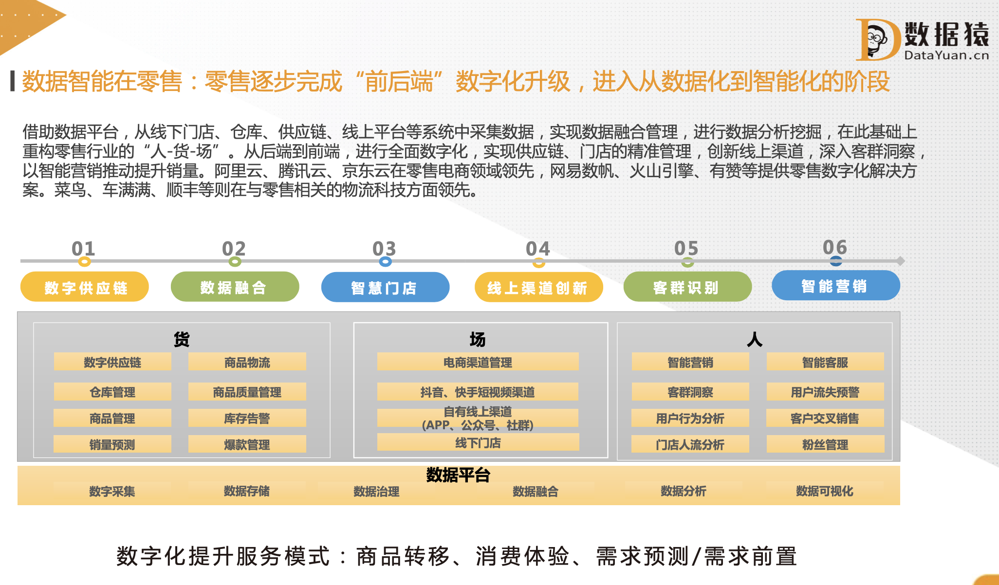 数据智能_数据应用_产业数字化_数据猿-5