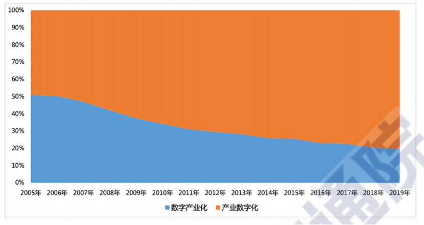 数据智能_数据应用_产业数字化_数据猿-7