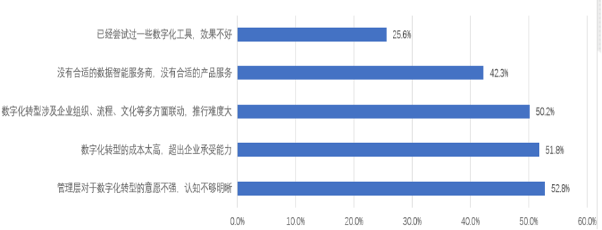 数据猿_数据智能模型_企业转型_数字化转型-1