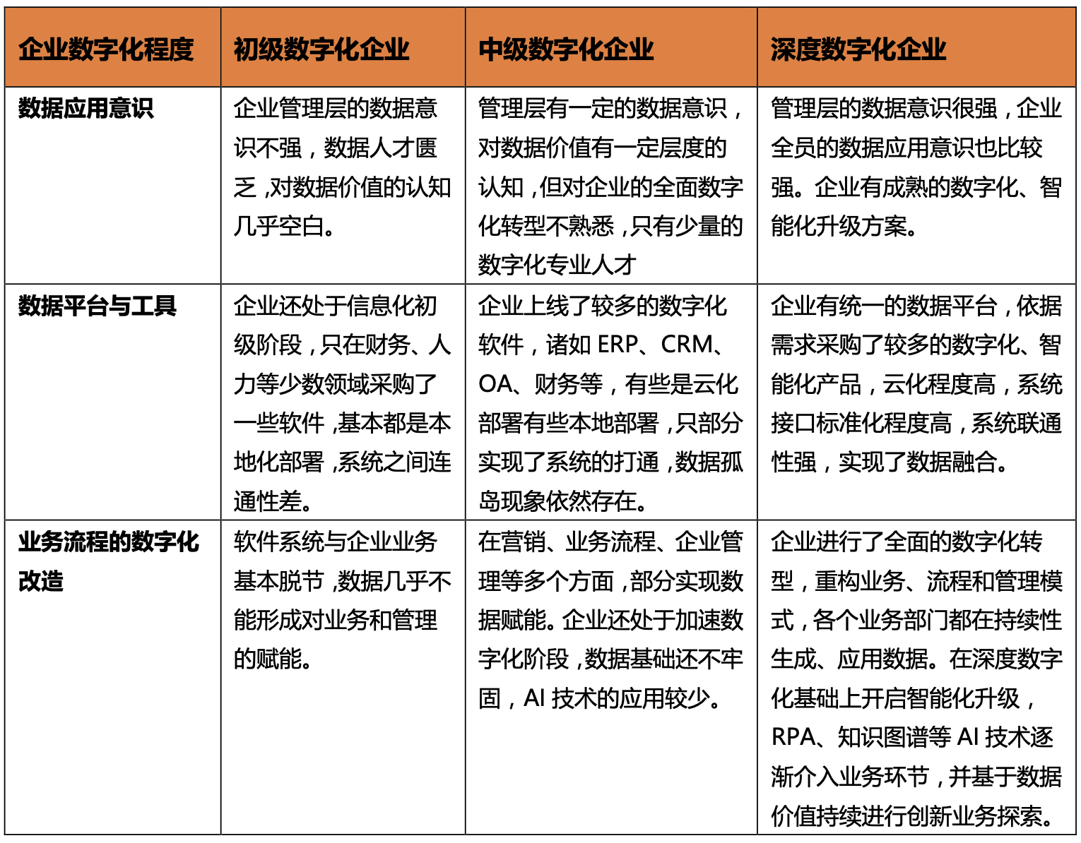 数据猿_数据智能模型_企业转型_数字化转型-2