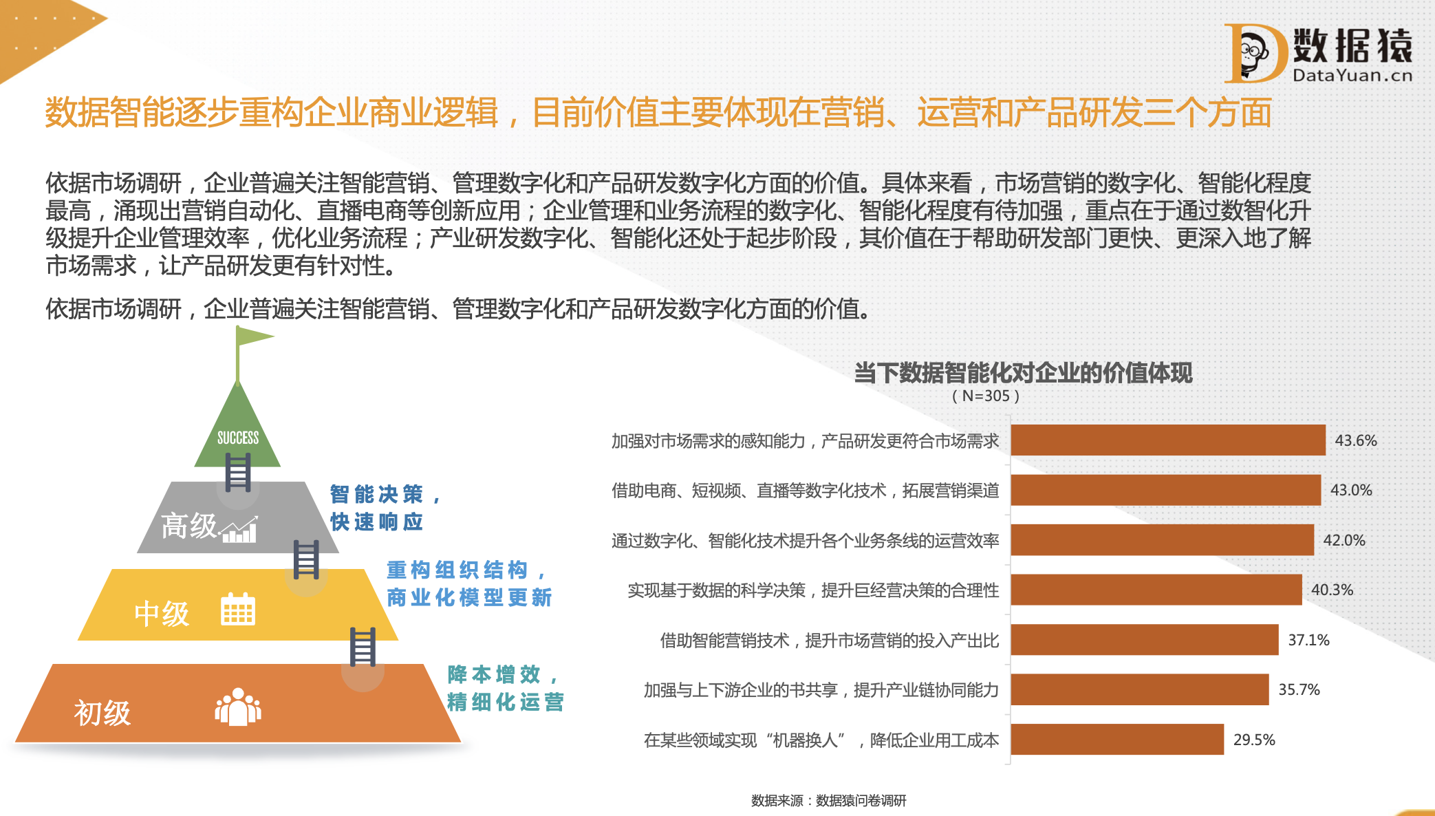 数据猿报告_大数据_企业管理流程-1