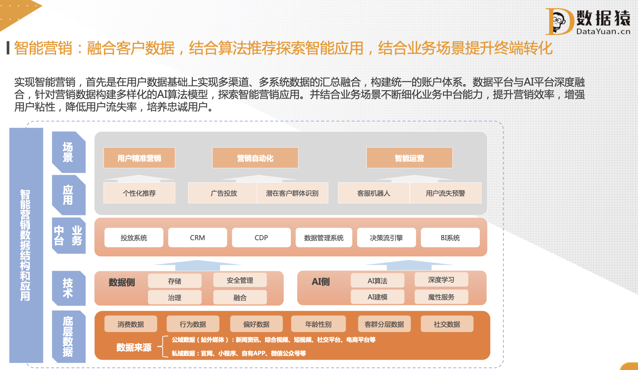 数据猿报告_大数据_企业管理流程-3