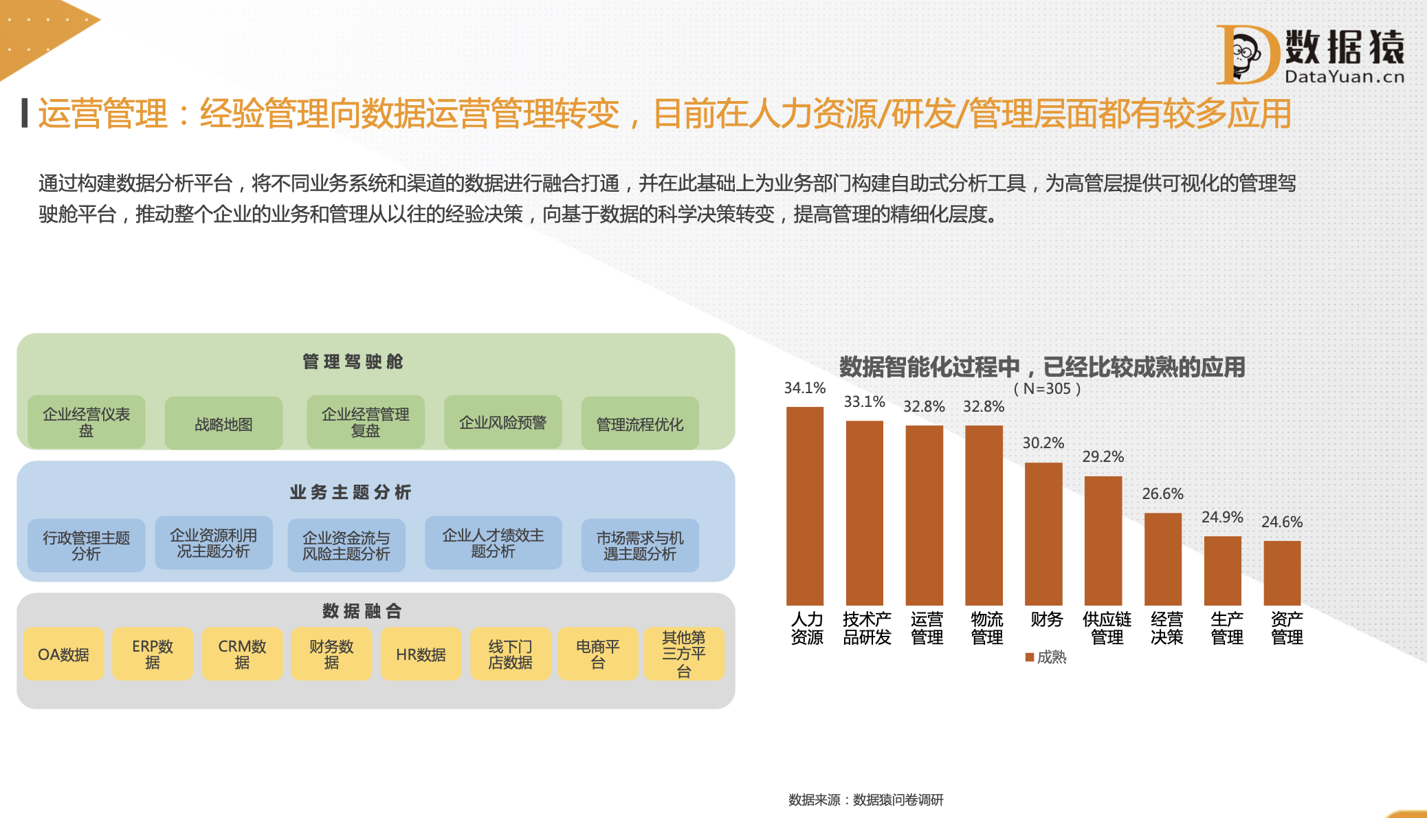 数据猿报告_大数据_企业管理流程-5