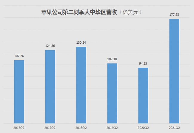 苹果中国_中国用户数据_数据存储_数据猿-2