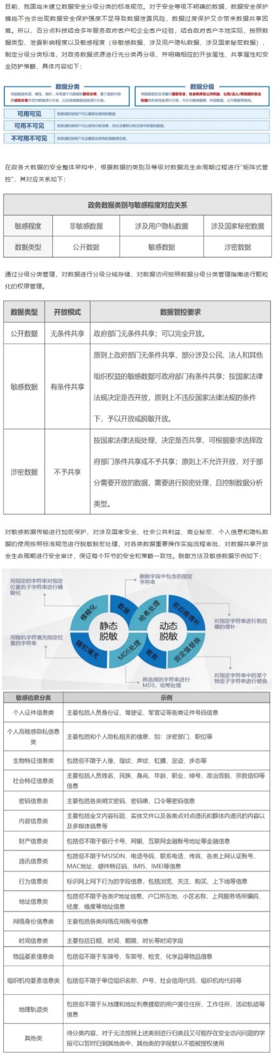 百分点_大数据技术_政务数据_数据安全管理-2