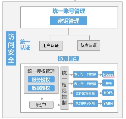 百分点_大数据技术_政务数据_数据安全管理-3