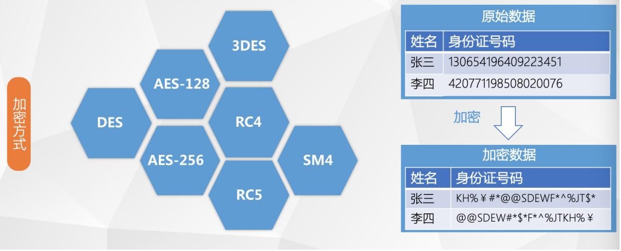 百分点_大数据技术_政务数据_数据安全管理-4