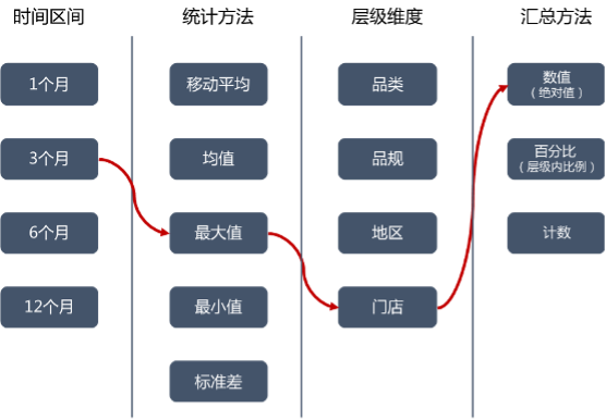 百分点_数据科学_数据实验室_数据驱动_数据猿-4