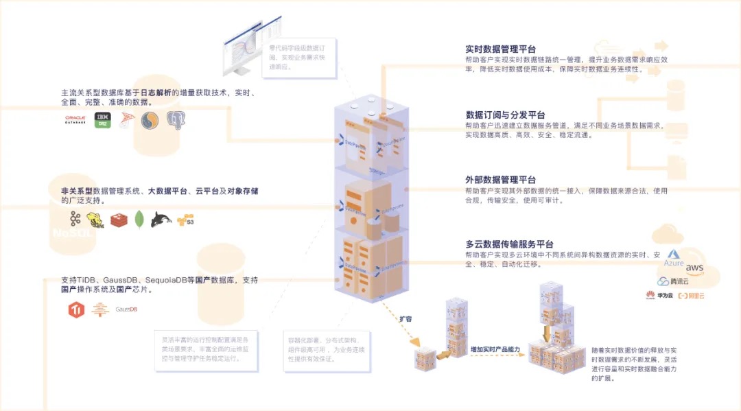 DataPipeline_企业融资_数据中间件产品_数据猿-2