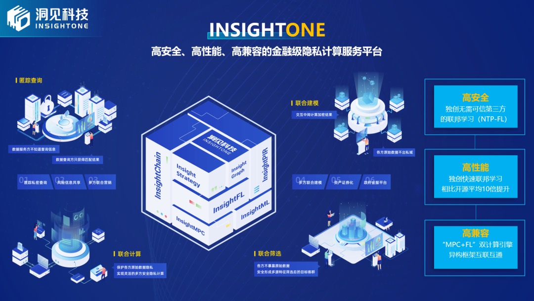 洞见科技_毛赛_数据安全_数据智能_数据猿-6