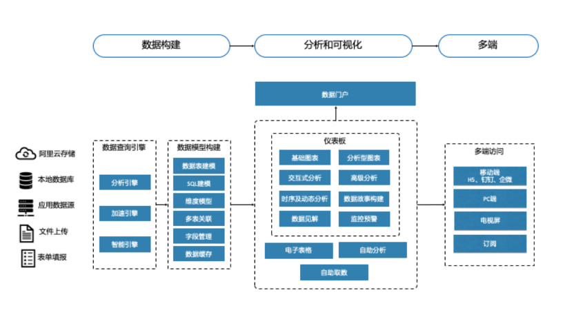 云数据分析_QuickBI_阿里数据_数据猿-2