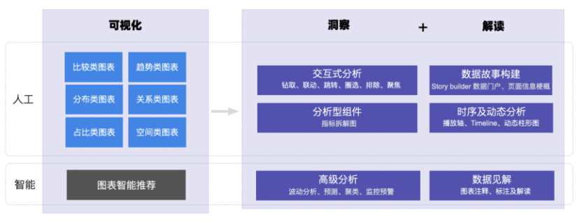 云数据分析_QuickBI_阿里数据_数据猿-3