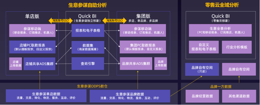 云数据分析_QuickBI_阿里数据_数据猿-4