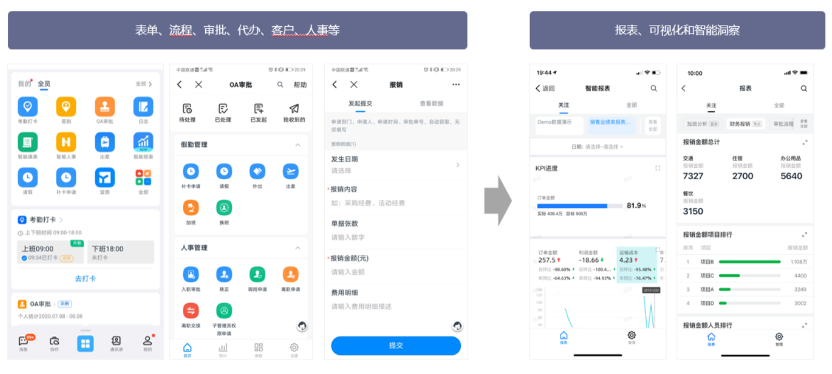 云数据分析_QuickBI_阿里数据_数据猿-5