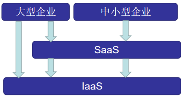 小程序_腾讯云_云计算-3