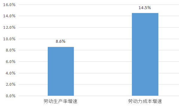 小程序_腾讯云_云计算-6