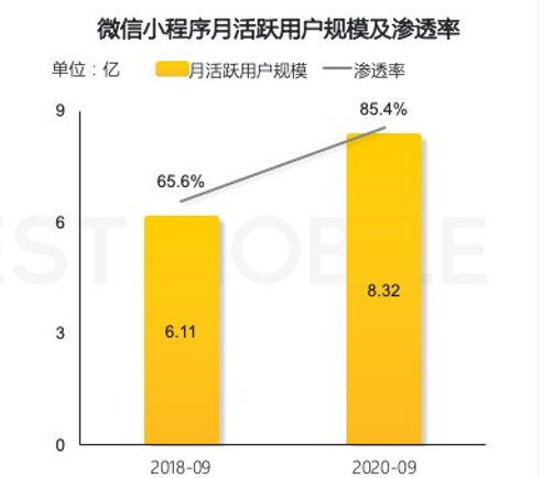 小程序_腾讯云_云计算-9