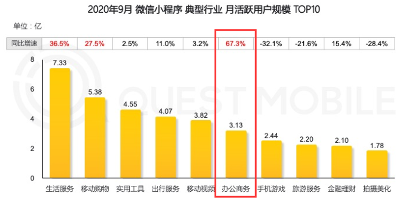 小程序_腾讯云_云计算-10