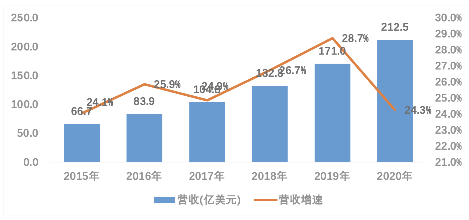 百度智能云_百度SaaS_百度AI_百度大数据_数据猿-2