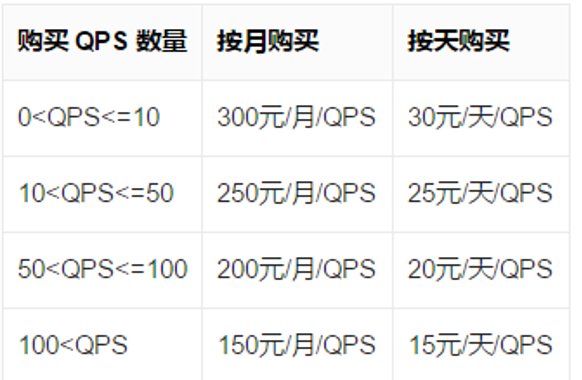 百度智能云_百度SaaS_百度AI_百度大数据_数据猿-13