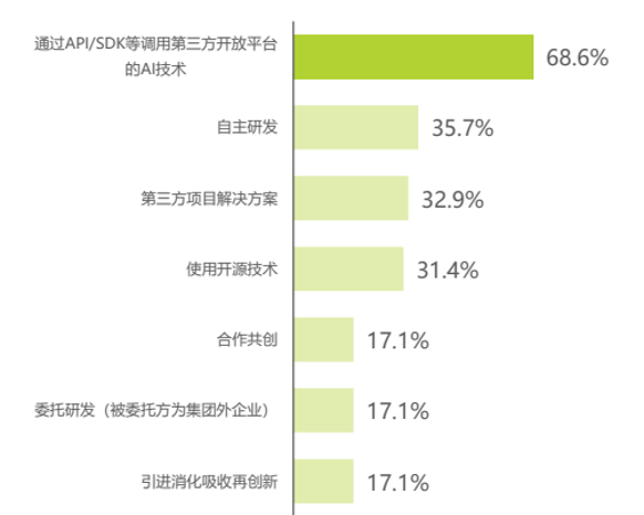 百度智能云_百度SaaS_百度AI_百度大数据_数据猿-15