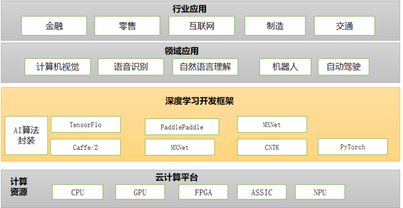 百度智能云_百度SaaS_百度AI_百度大数据_数据猿-17