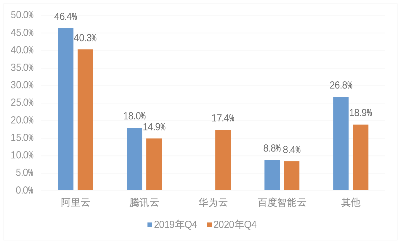 百度智能云_百度SaaS_百度AI_百度大数据_数据猿-20