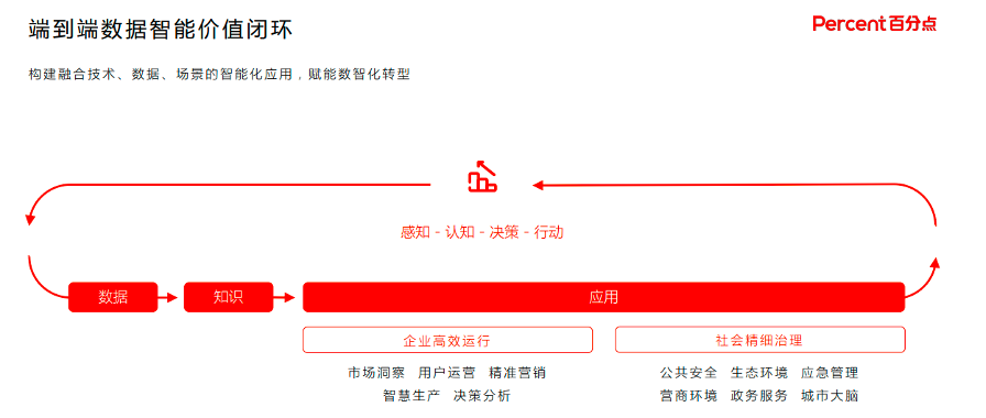 百分点科技_刘译璟_数据猿-4
