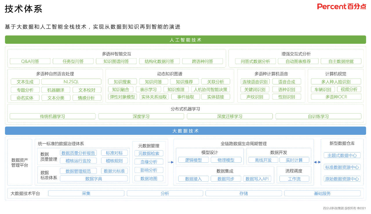 百分点科技_刘译璟_数据猿-6
