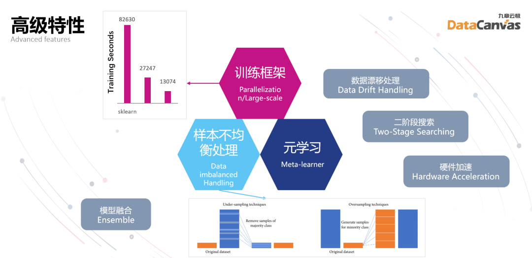 WAIC_高精准_低成本_九章云极-3