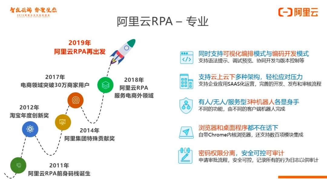RPA_UiPath_数据猿-7
