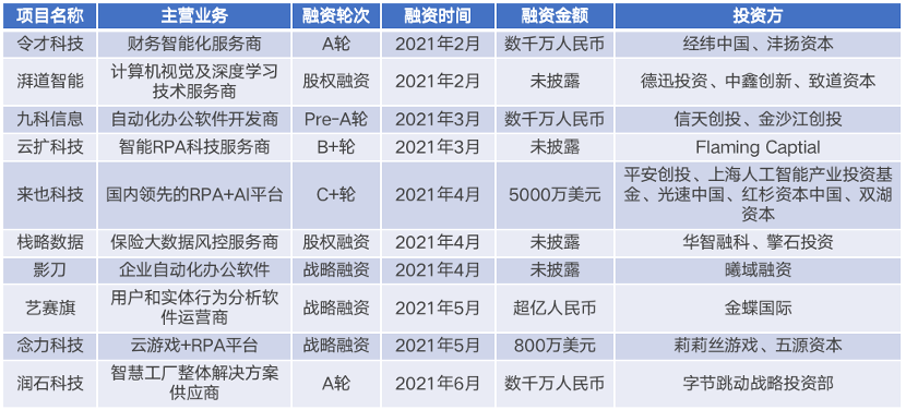 RPA_UiPath_数据猿-9