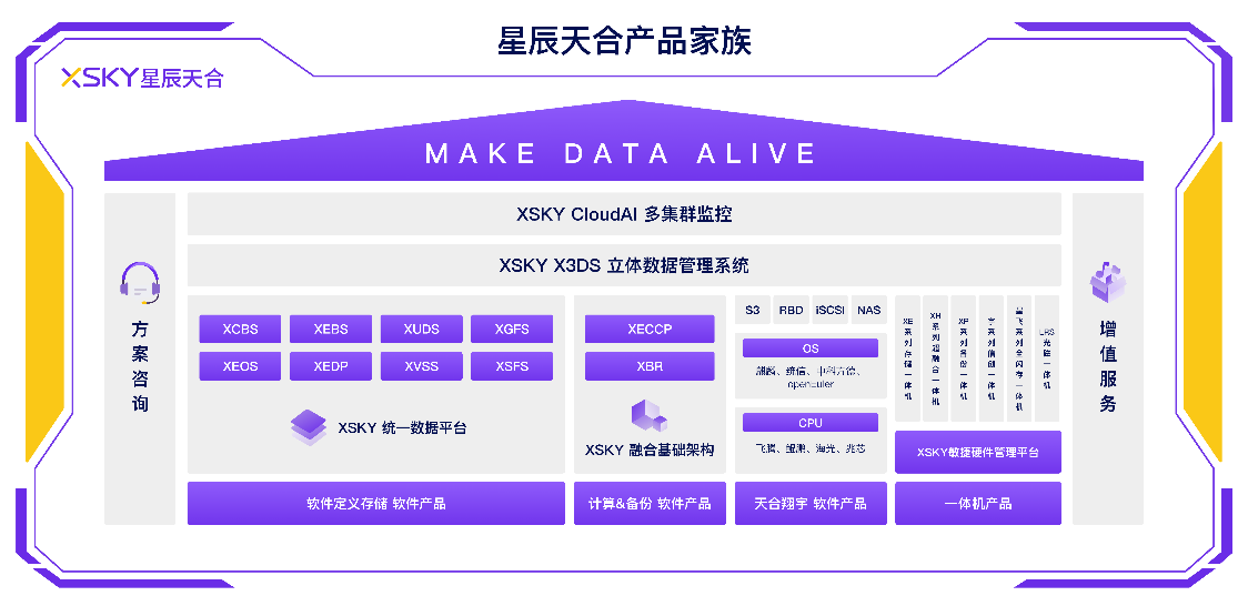 XSKY_星辰天合发布软件定义存储V5系列_统一平台实现数据常青-3