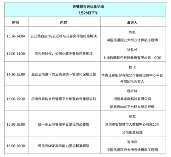 可信云_企业云_云管理服务市场_数据猿-1