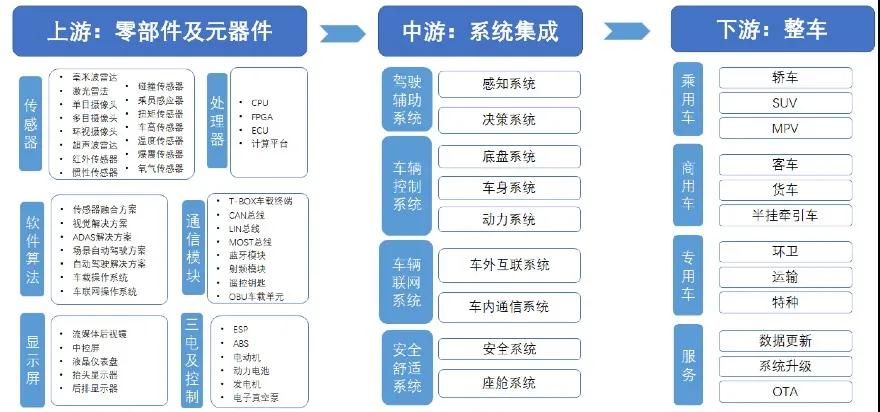 和高资本_出行产业链_数据猿-4