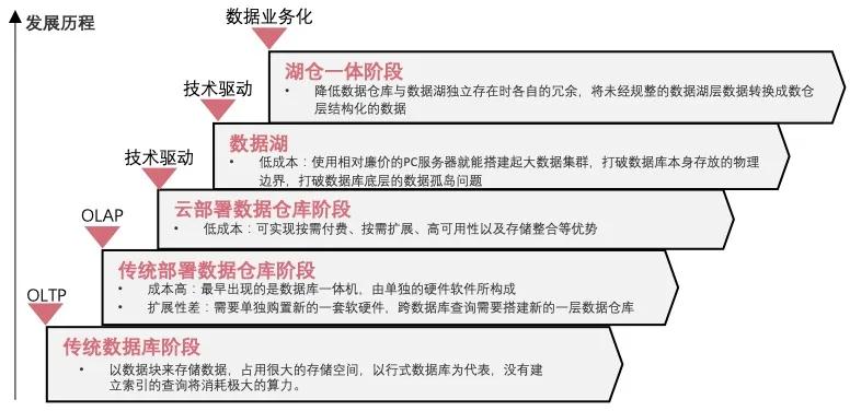 亚马逊云科技_顾凡_数据猿-2