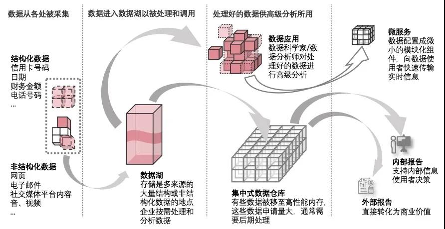 亚马逊云科技_顾凡_数据猿-4