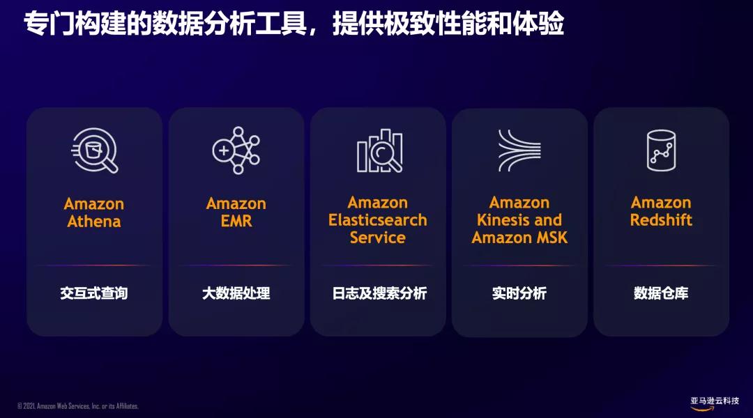 亚马逊云科技_顾凡_数据猿-6