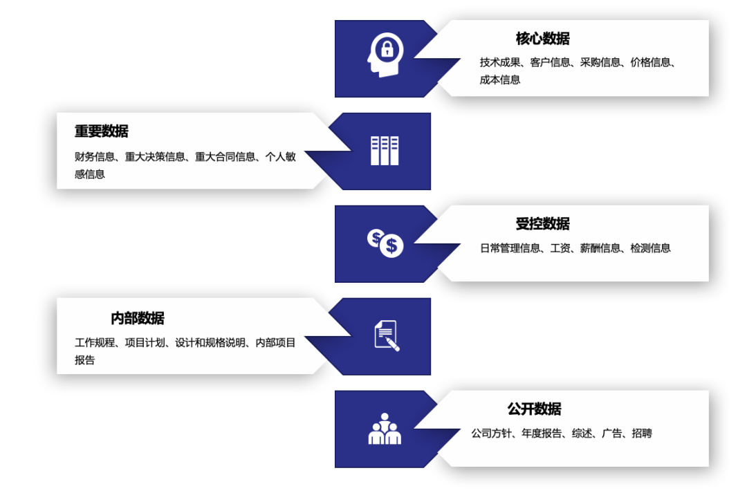 长安汽车_安全治理平台_数据猿-3