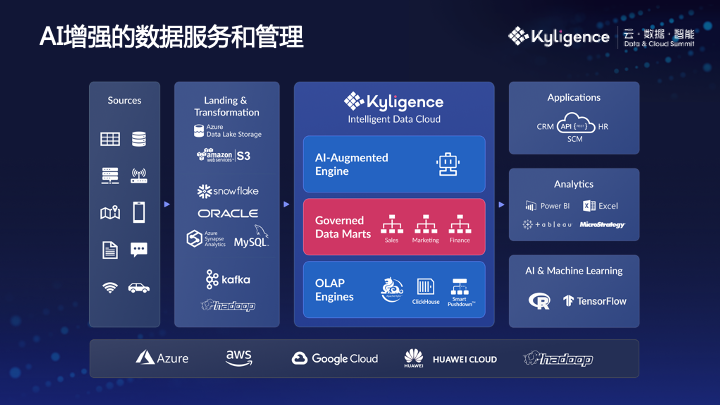 Kyligence_韩卿_数据猿-3