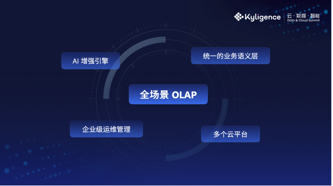 Kyligence_韩卿_数据猿-4