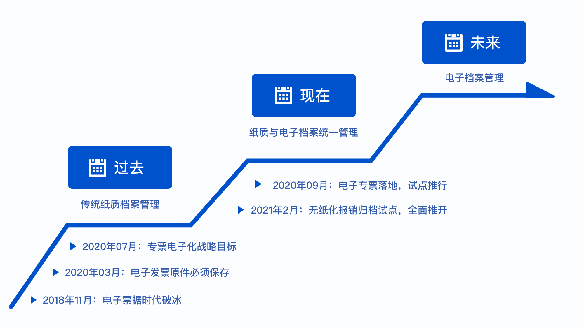 电子发票_无纸化归档_数据猿-1