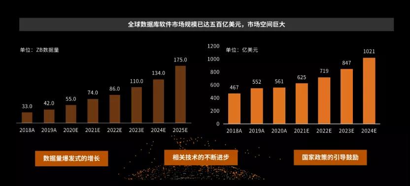 SequoiaDB_巨杉数据库_数据猿-1