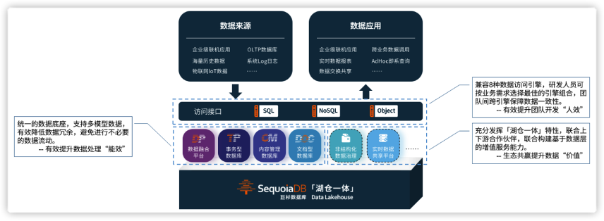 SequoiaDB_巨杉数据库_数据猿-2