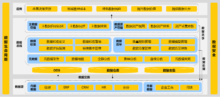 山东某城商行_全域数据治_数据猿-1